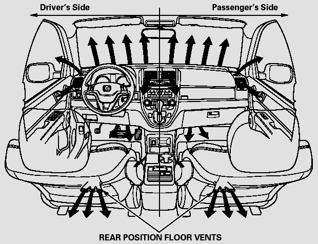 To set the driver’s side temperature