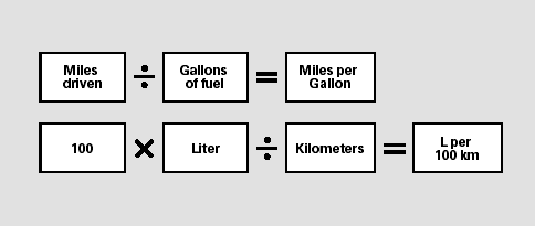 1) Fill the fuel tank until the nozzle automatically clicks off.