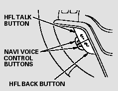 HFL Talk button - Press and