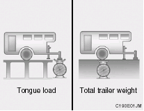 Trailer Weight Limit