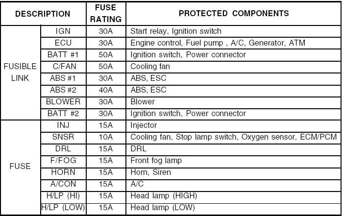 2005 Hyundai Tucson Fuse Box Location Wiring Diagrams