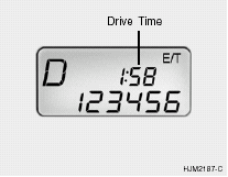 5. Drive Time