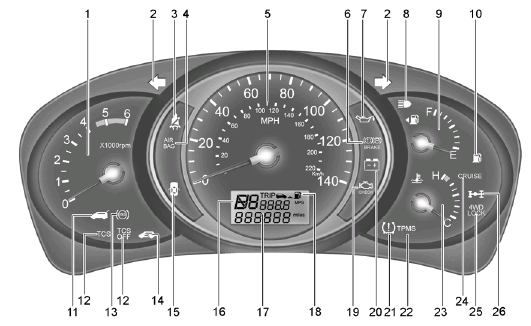 1. Tachometer.