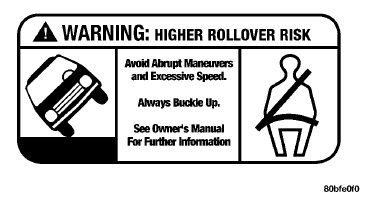 Rollover Warning Label