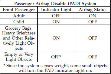 Drivers and adult passengers should verify that the PAD