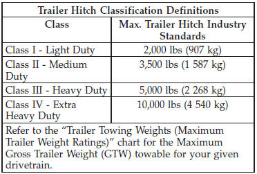 Trailer Weight Chart