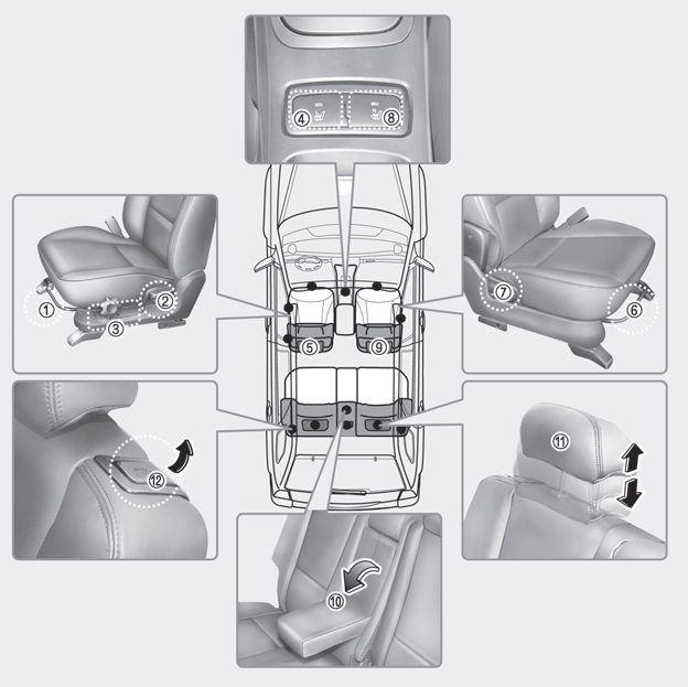 Seat adjustment, forward / backward 2 Seatback recliner 3 Seat adjustment, height*