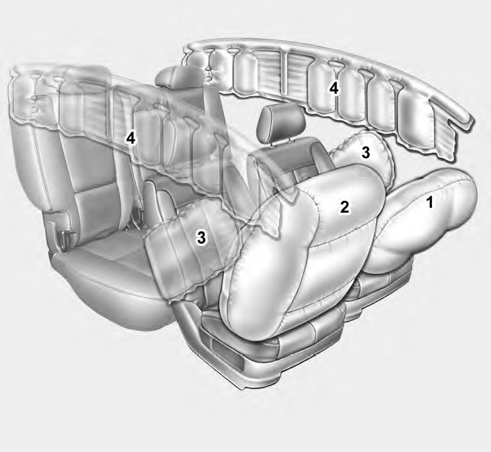 Kia Sportage Airbags advanced supplemental restraint system