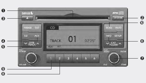 loading slot 2. CD indicator 3. CD Eject Button 4. AUX Selection Button 5. Automatic