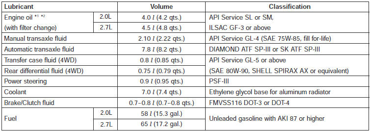 *1 Refer to the recommended SAE viscosity numbers on the next page. *2 Engine