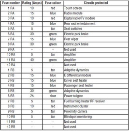 Technical specifications