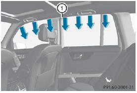 Window curtain air bags 1 are deployed: