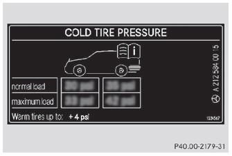 2019 Mercedes Benz C Class: Tire Pressure & Wheel Specs - ln2i6ze