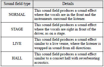 1. Turn the SOUND switch (4) to select the desired sound field. 2. Press the