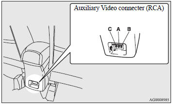 Auxiliary Video connecter (RCA). A- Left audio input connecter (white). B- Right