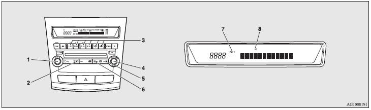 1- PWR (Power ON/OFF) switch. 2- AM/FM (FM/MW/LW selection) button. 3- Memory