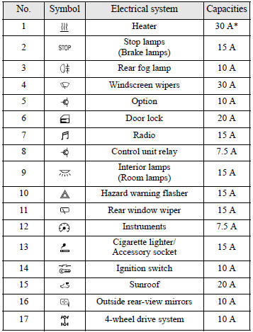 2004 Mitsubishi Outlander Fuse Box Diagram Wiring Diagram Dash