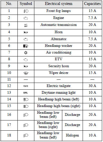Jeep Liberty Fuse Box Diagram Image Details Jeep Liberty