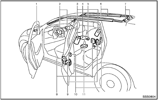 NISSAN Advanced Air Bag System (front seats)