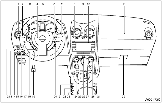 Nissan rogue instrument panel #2