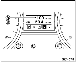 The odometer and twin trip odometer are