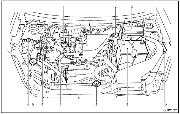 nissan rogue qr25de engine engine compartment check 2014 nissan rogue serpentine belt replacement nissan engine diagram wiring diagram