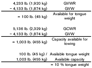 Nissan rogue towing capacity chart #5