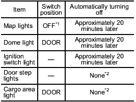 *1: The map lights can be controlled by the