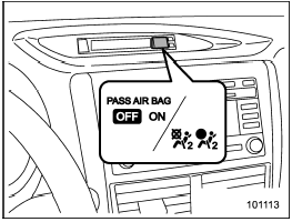 Front passenger’s frontal airbag ON and OFF indicators