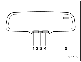 Auto-dimming mirror/compass (if equipped)