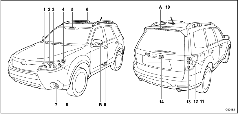 Subaru Headlight Bulb Chart