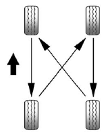 Use this rotation pattern when rotating the tires.