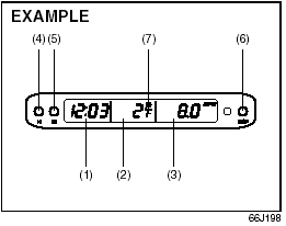 (1) Clock. (2) Thermometer. (3) Instantaneous fuel consumption/Average fuel