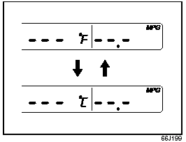 4) Push the “DISP” button (6) quickly to change the indication between °F and