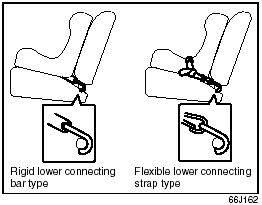 the LATCH System