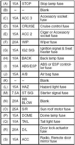 Diagram  2006 Suzuki Verona Fuse Box Diagram Full Version