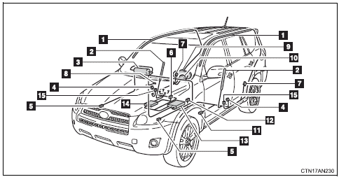 1 Curtain shield airbags