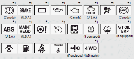 *1: These lights turn on when the “ENGINE START STOP” switch is