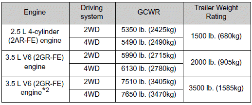 ■ Unbraked TWR*1