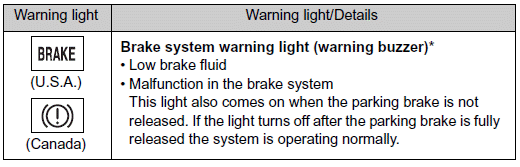 *: Parking brake engaged warning buzzer: