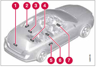 Location of the keyless drive antennas