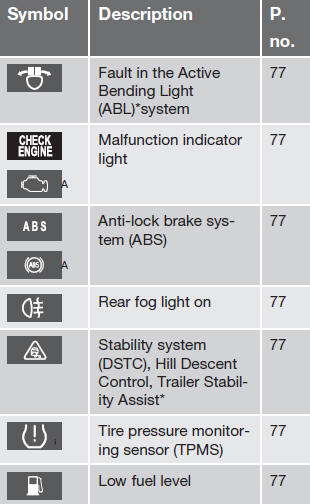 toyota instrument panel warning symbols #7 toyota instrument panel warning symbols #7
