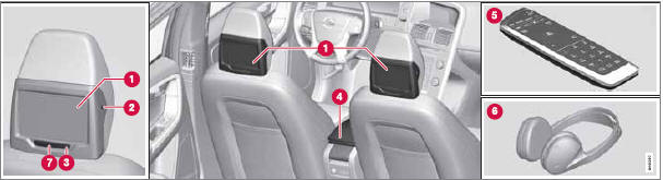 Volvo XC60: Overview - Rear Seat Entertainment (RSE) - Infotainment