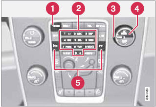 Volvo XC60: General functions - Radio - Infotainment - Volvo XC60 Owner