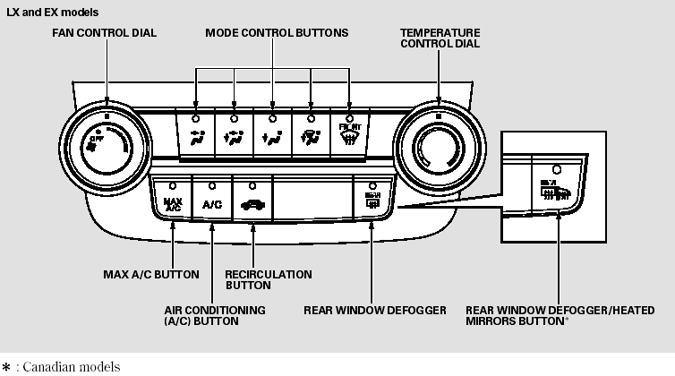 Vents, Heating, and A/C