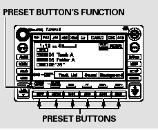 You can use the preset buttons while