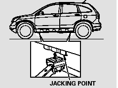 8. Place the jack under the jacking