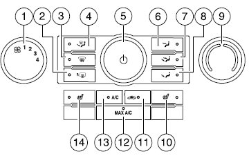 1.  Fan speed adjustment: