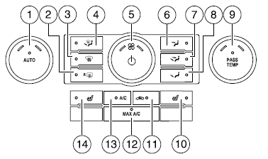 1. AUTO/Driver temperature: Press to engage full automatic