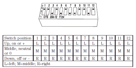 3. To input these positions into the